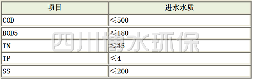 生活污水進水指標(biāo)